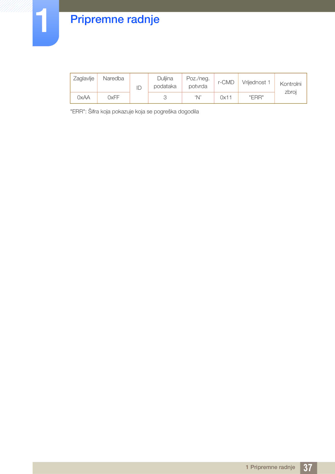 Samsung LH46ARPLBC/EN, LH40ARPLBC/EN manual Duljina Poz./neg CMD Vrijednost Podataka Potvrda ‘N’ 0x11 