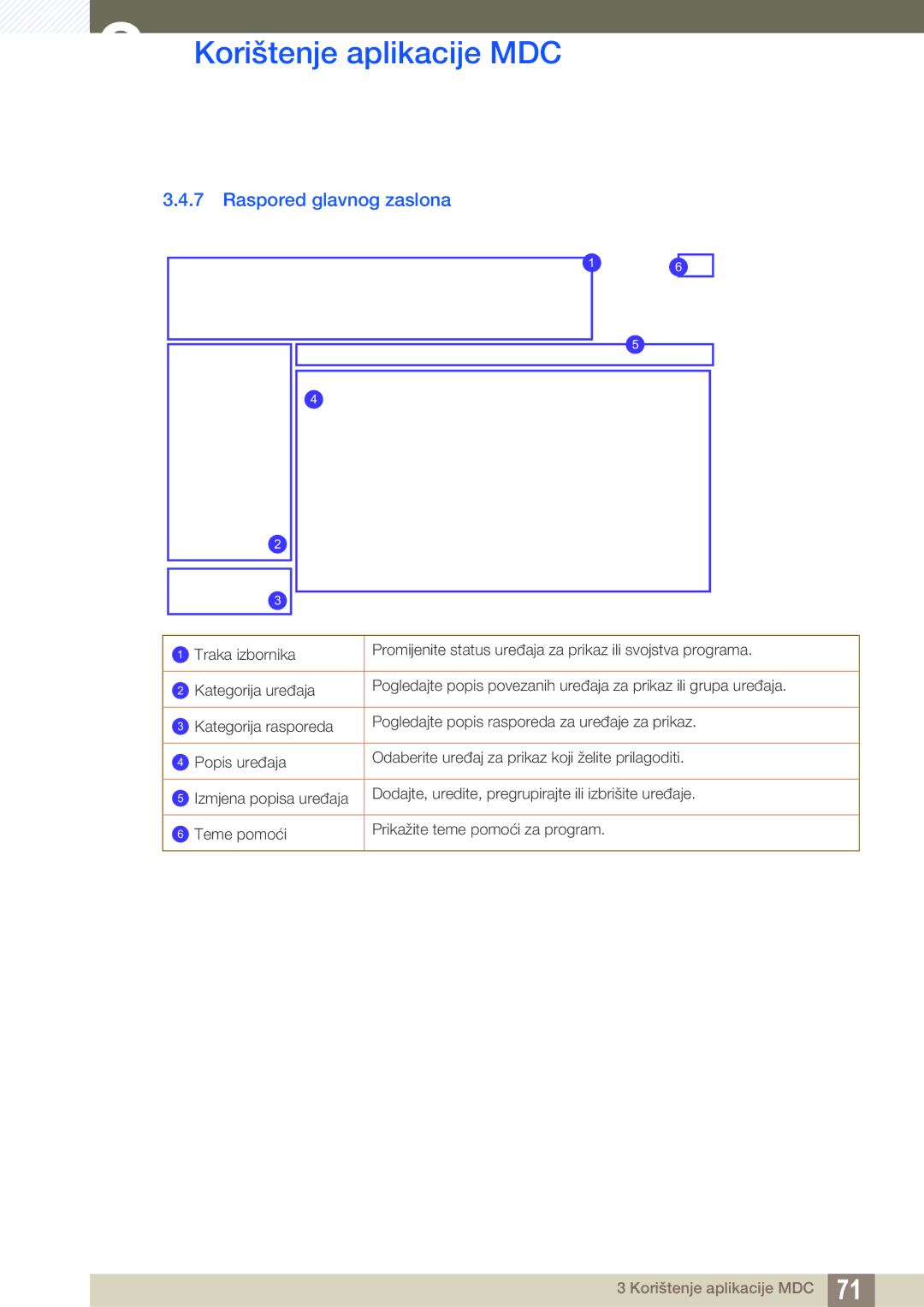 Samsung LH46ARPLBC/EN, LH40ARPLBC/EN manual Raspored glavnog zaslona 