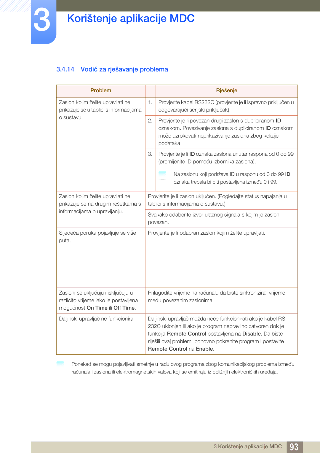 Samsung LH46ARPLBC/EN, LH40ARPLBC/EN manual Vodič za rješavanje problema, Problem Rješenje 