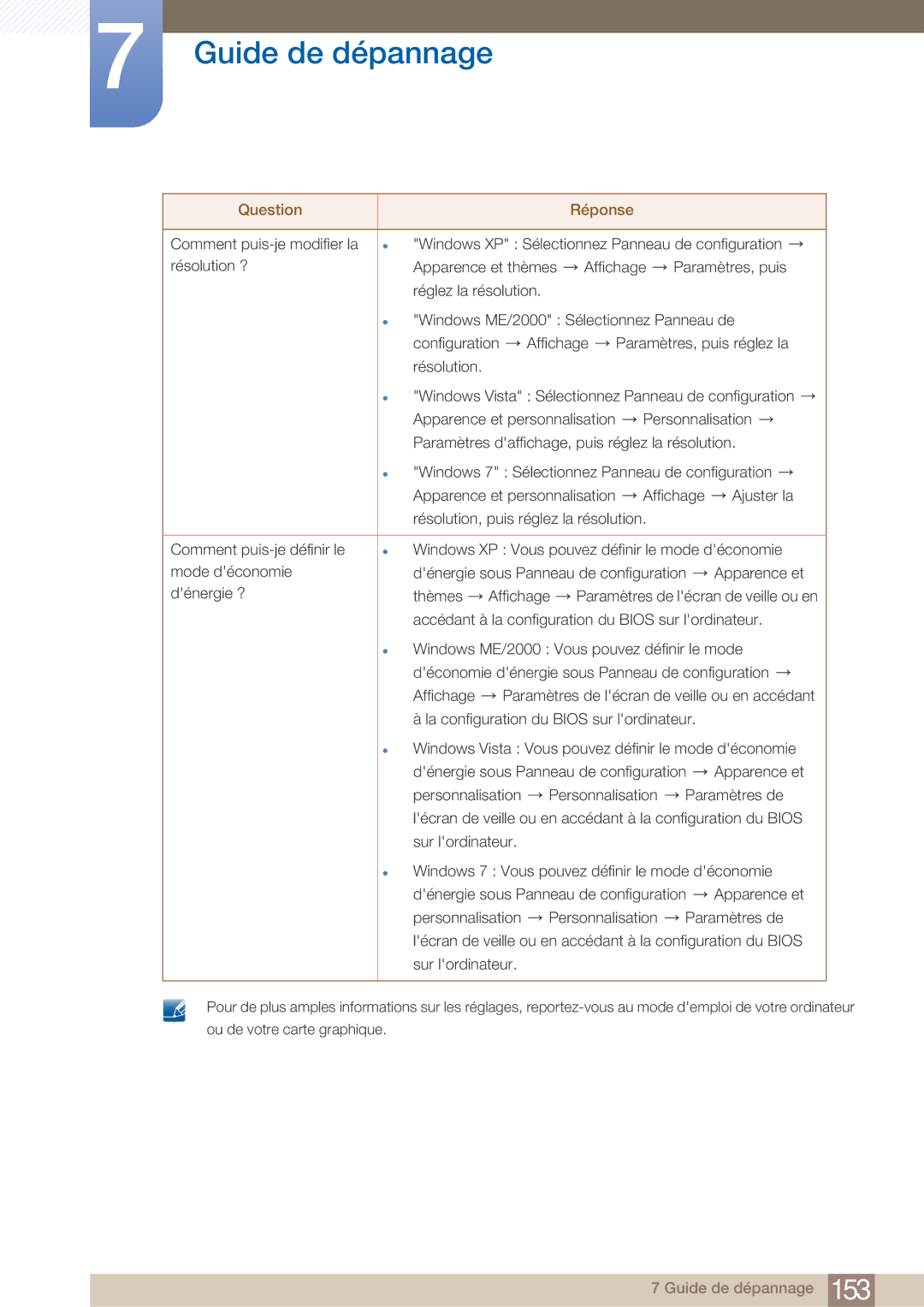 Samsung LH40ARPLBC/EN manual Guide de dépannage 