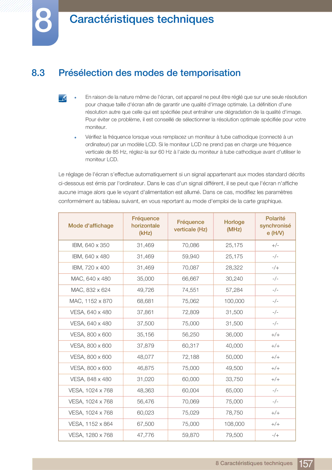 Samsung LH40ARPLBC/EN manual Présélection des modes de temporisation 