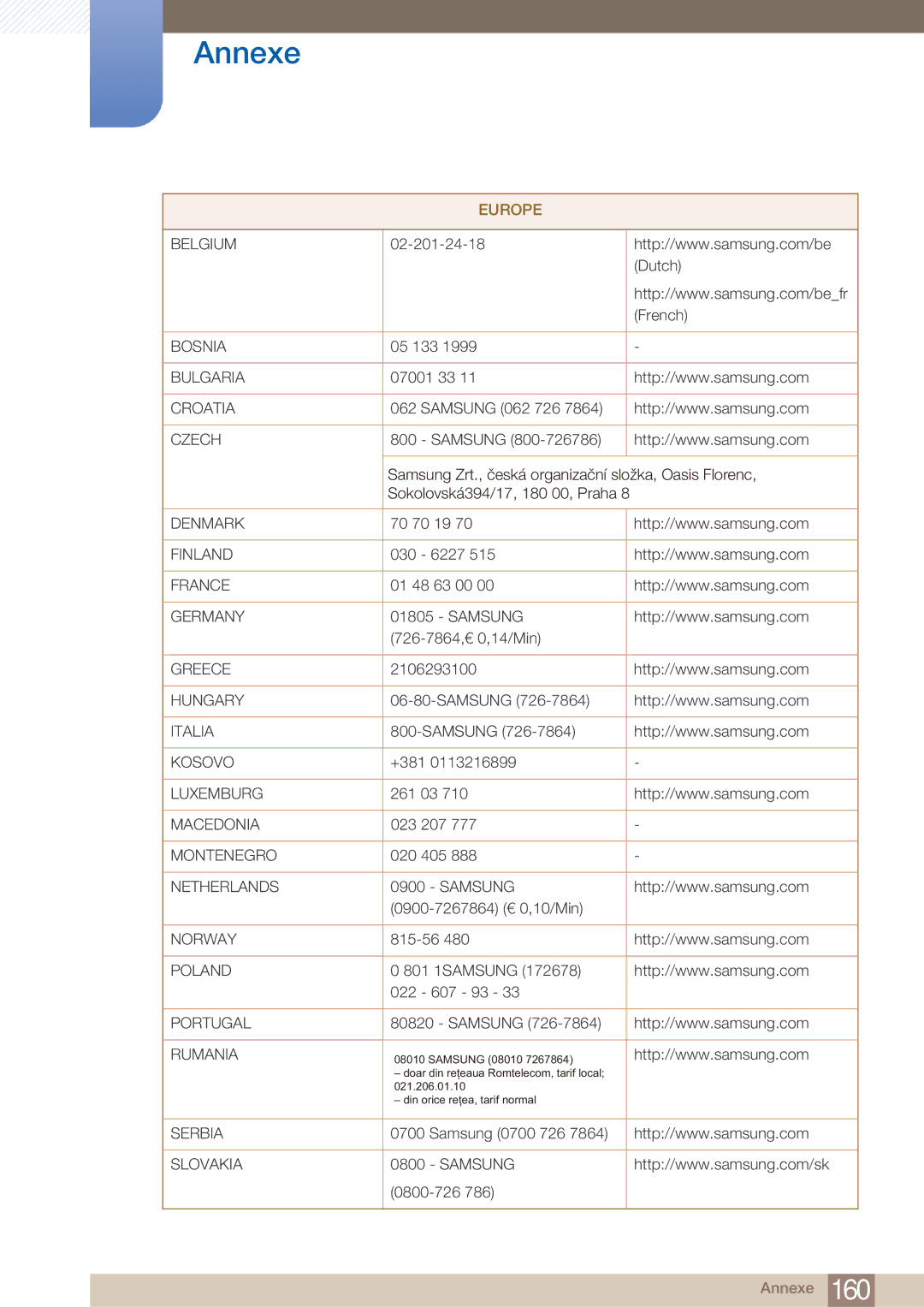 Samsung LH40ARPLBC/EN manual Belgium 