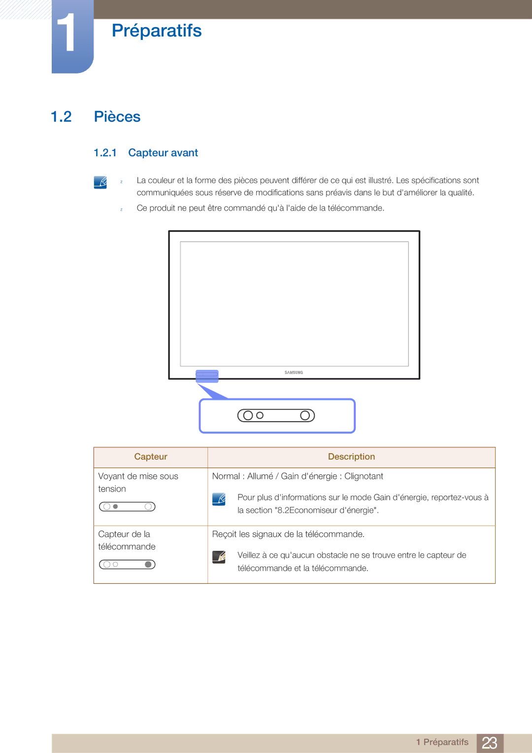 Samsung LH40ARPLBC/EN manual Pièces, Capteur avant 