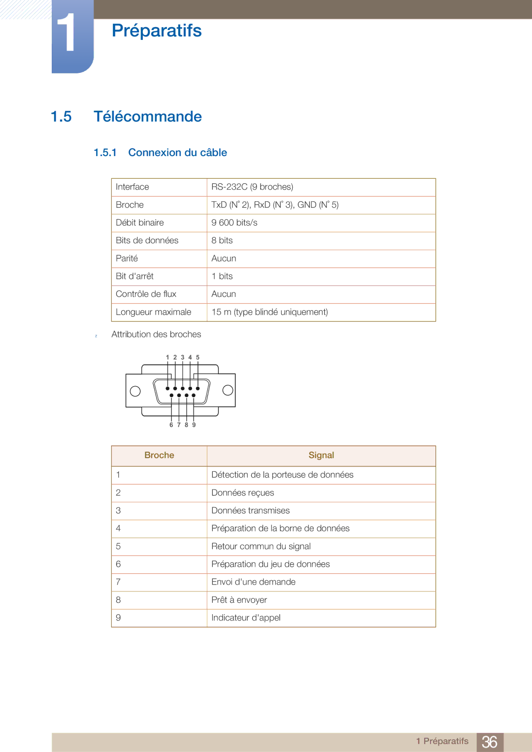 Samsung LH40ARPLBC/EN manual Télécommande, Connexion du câble 