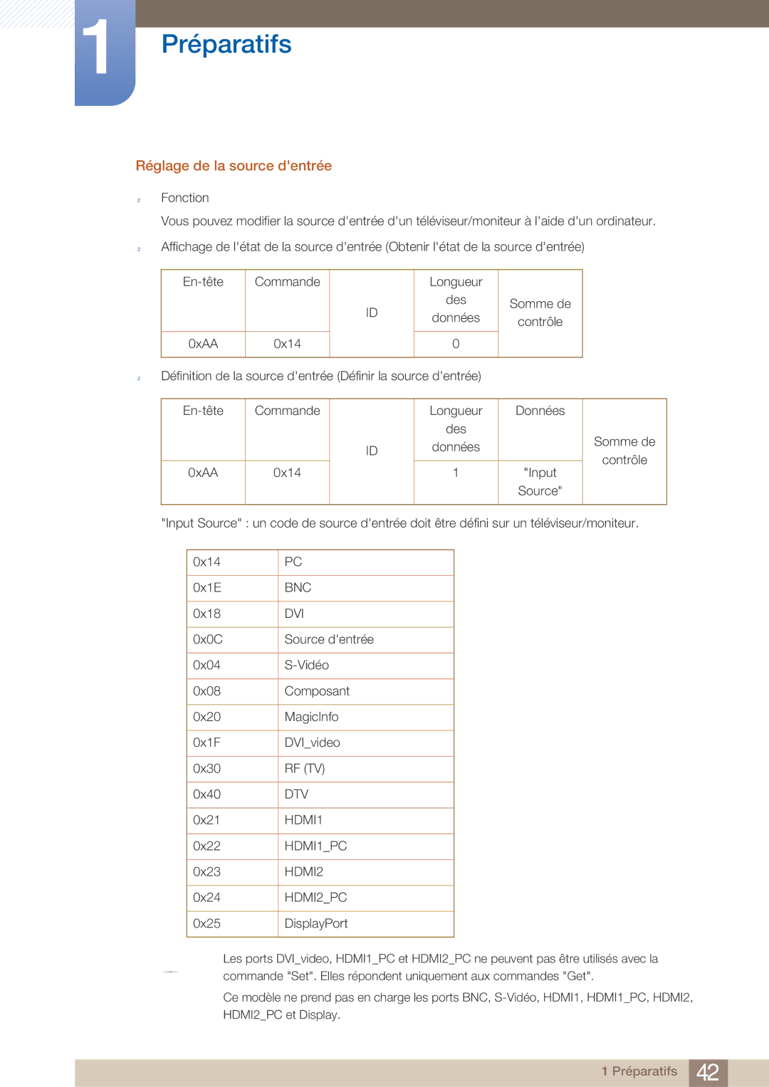 Samsung LH40ARPLBC/EN manual Réglage de la source dentrée, HDMI2PC 