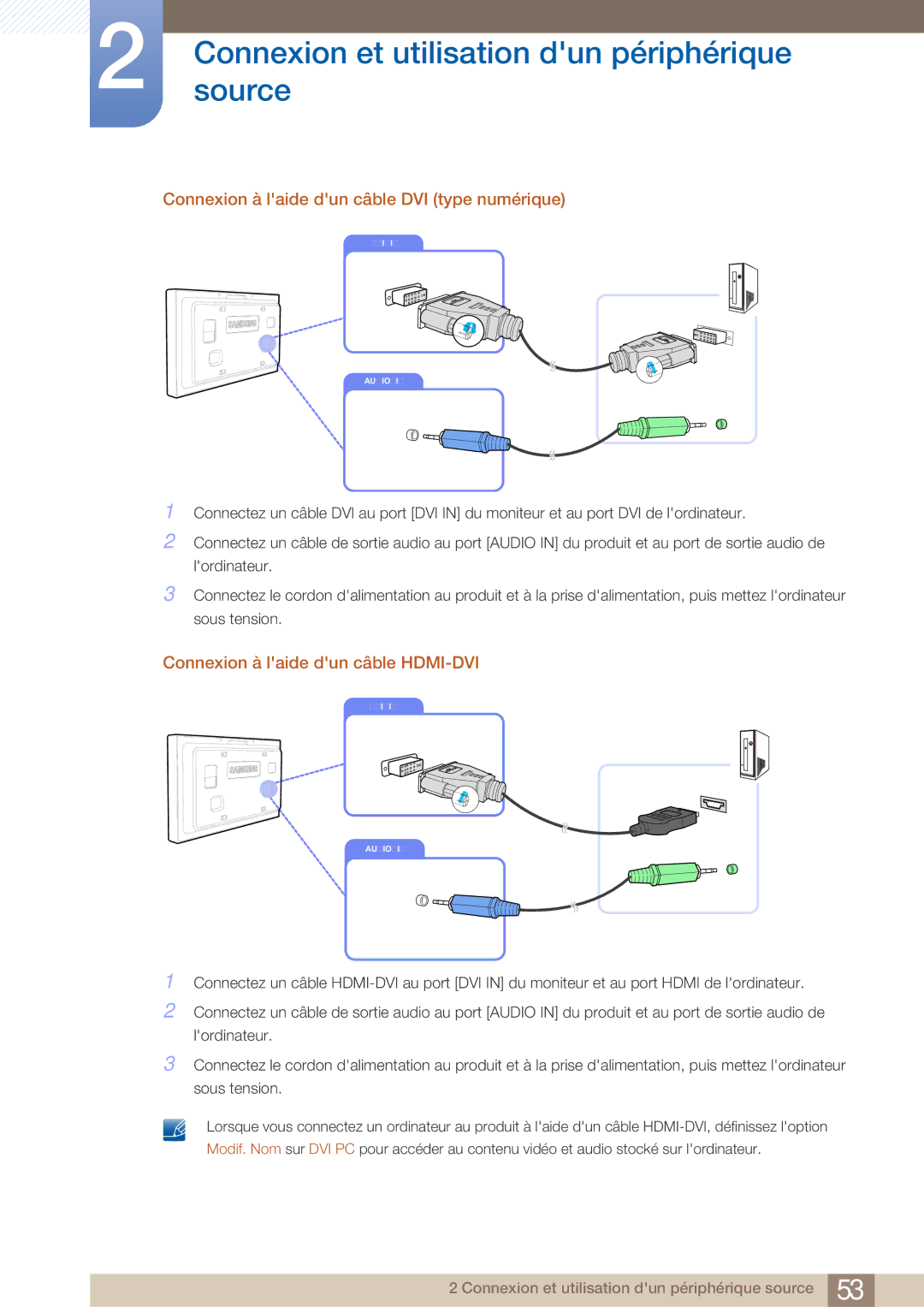 Samsung LH40ARPLBC/EN manual Connexion à laide dun câble DVI type numérique, Connexion à laide dun câble HDMI-DVI 