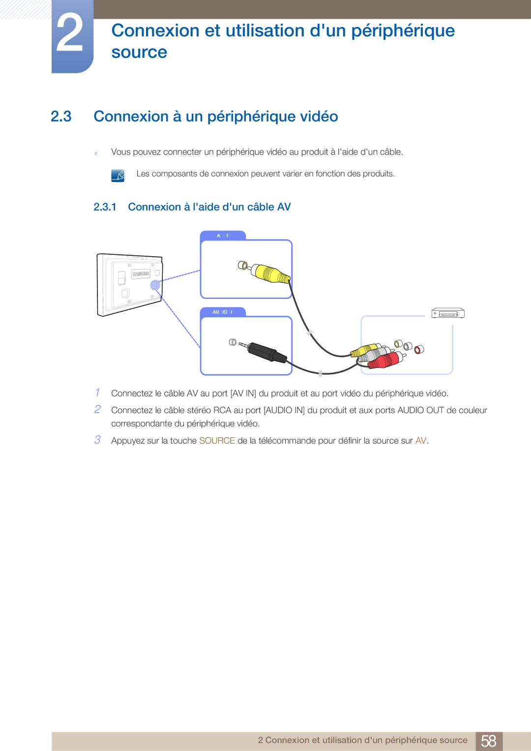 Samsung LH40ARPLBC/EN manual Connexion à un périphérique vidéo, Connexion à laide dun câble AV 