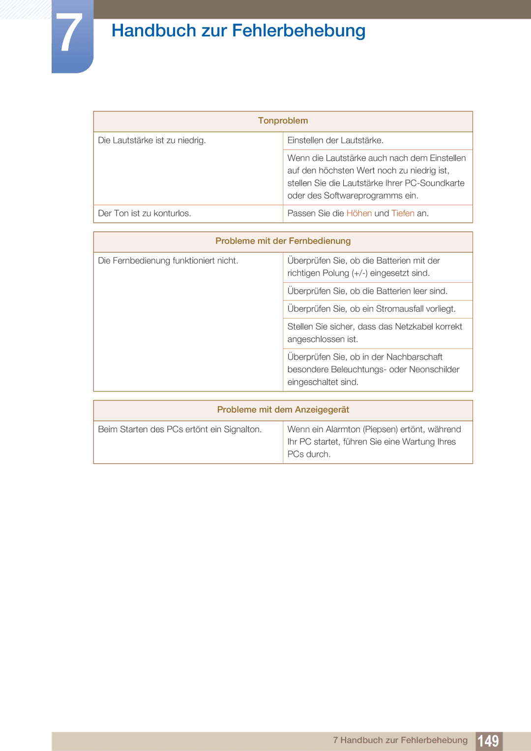 Samsung LH40ARPLBC/EN manual Probleme mit der Fernbedienung 