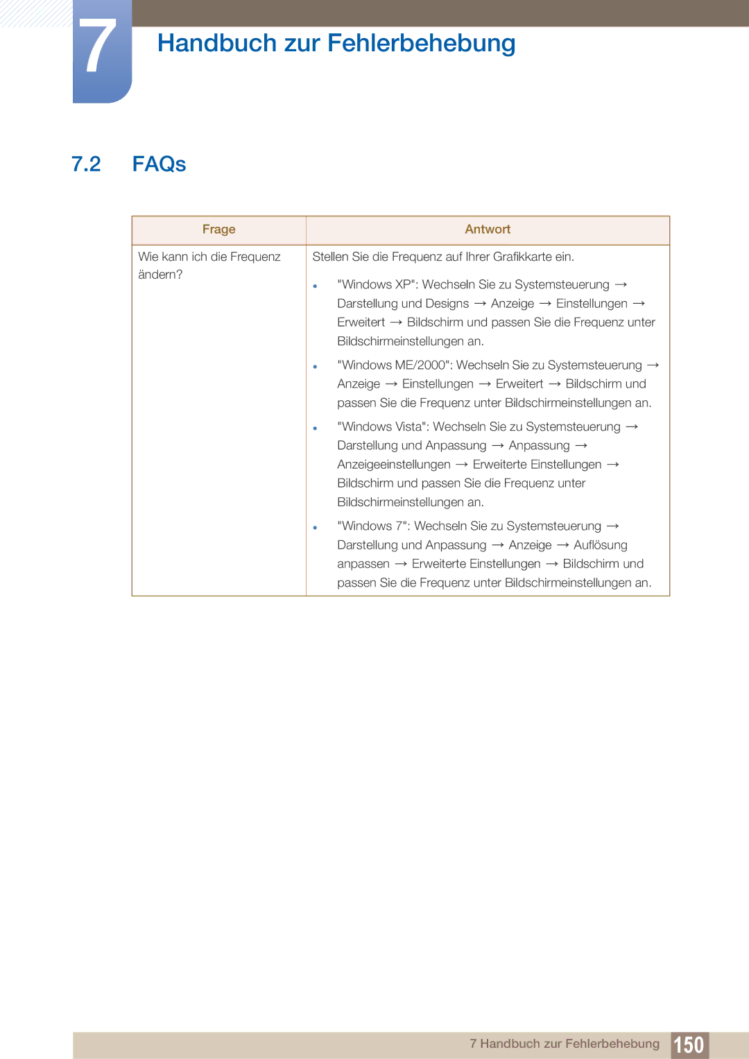 Samsung LH40ARPLBC/EN manual FAQs, Frage Antwort 