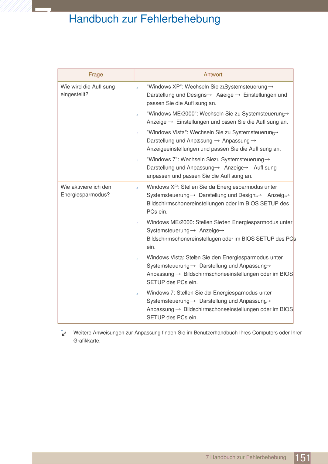 Samsung LH40ARPLBC/EN manual PCs ein 