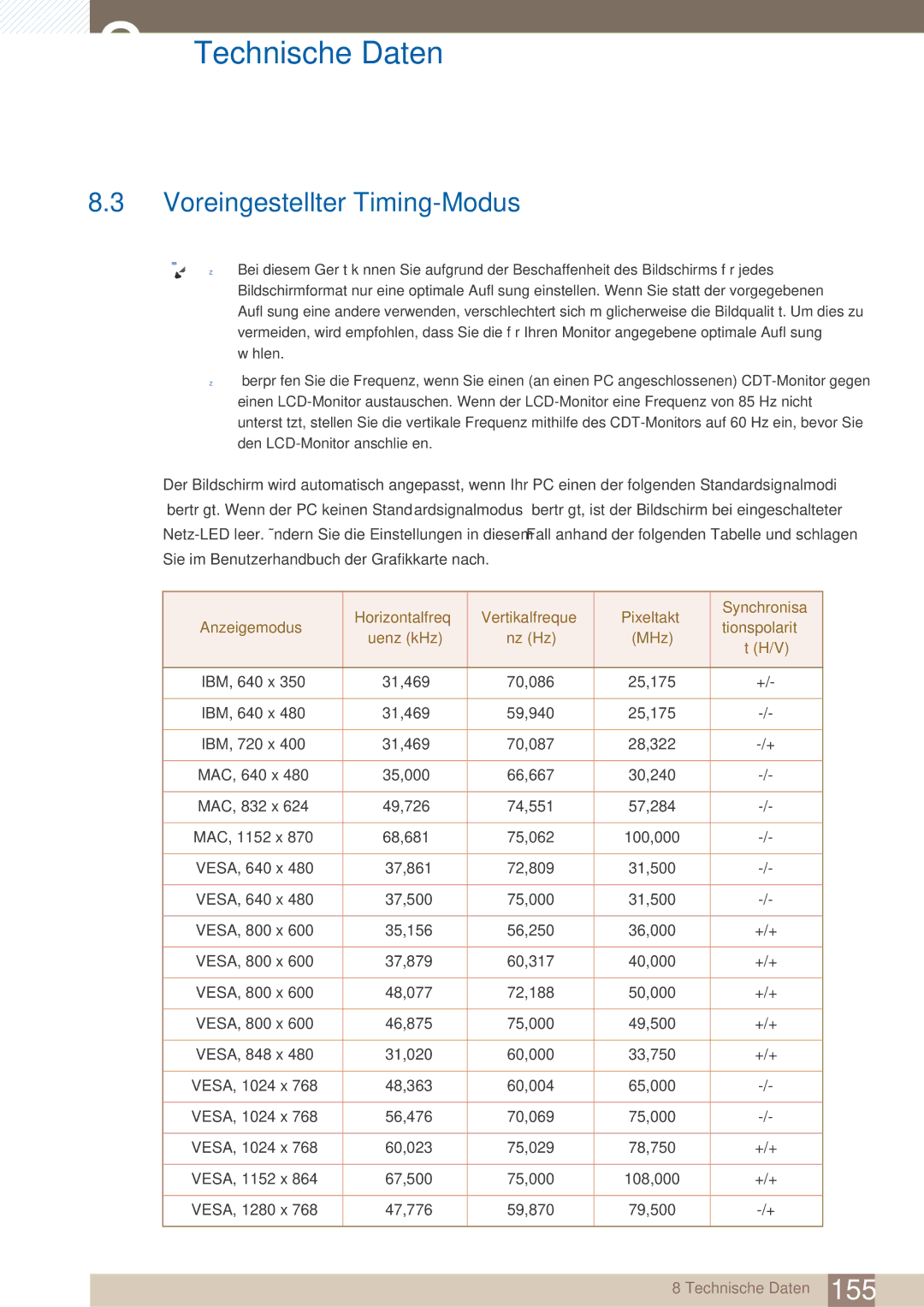 Samsung LH40ARPLBC/EN manual Voreingestellter Timing-Modus 