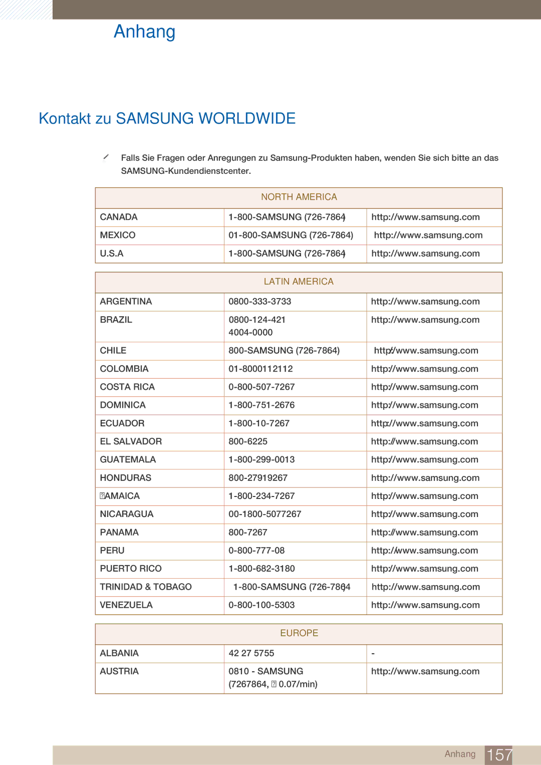 Samsung LH40ARPLBC/EN manual Anhang, Kontakt zu Samsung Worldwide 