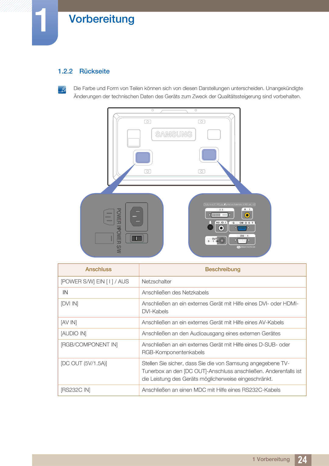 Samsung LH40ARPLBC/EN manual 2 Rückseite, Power in Power S/W 