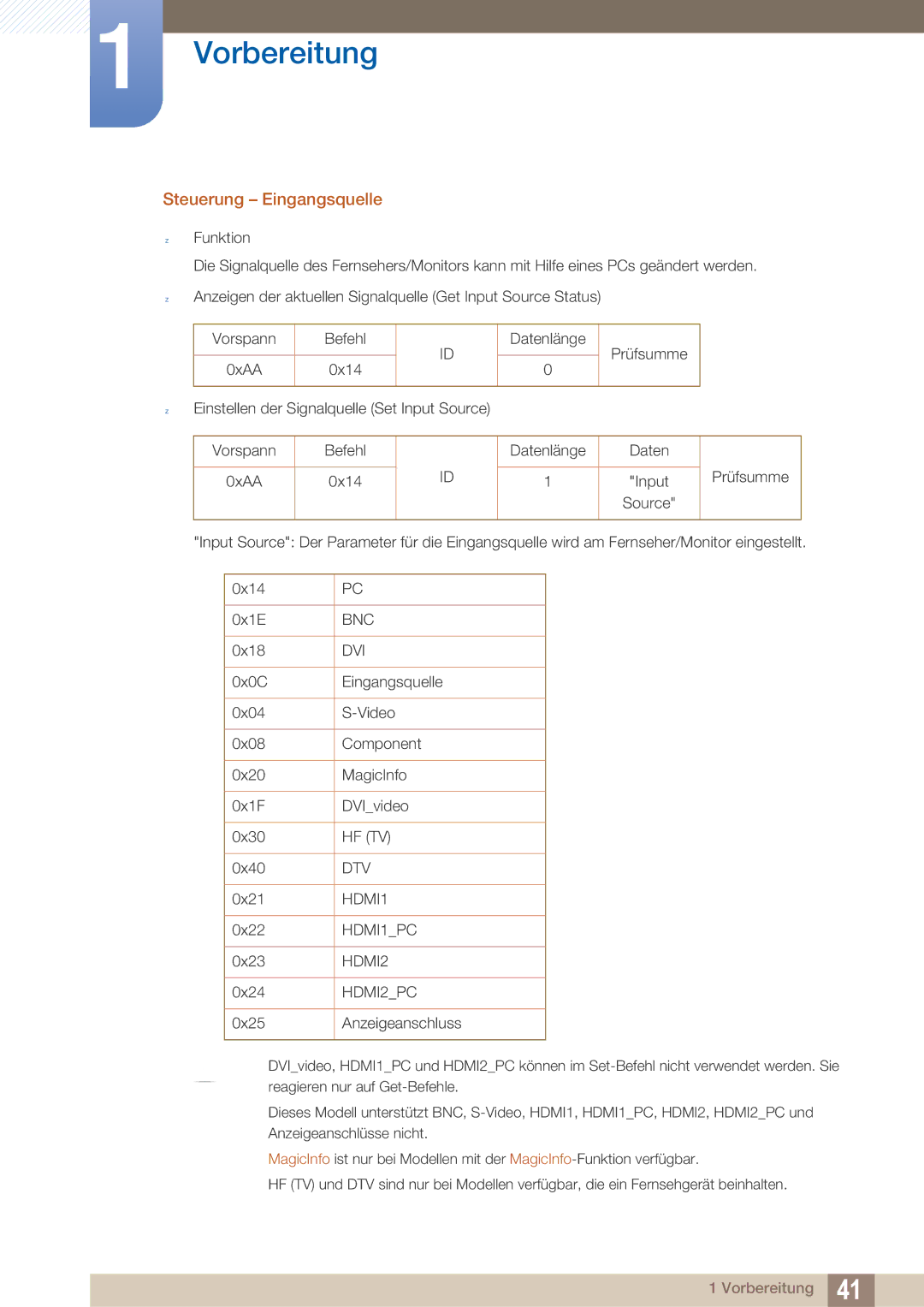 Samsung LH40ARPLBC/EN manual Steuerung Eingangsquelle, HDMI2PC 