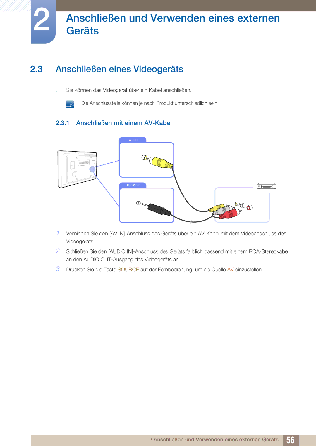 Samsung LH40ARPLBC/EN manual Anschließen eines Videogeräts, Anschließen mit einem AV-Kabel 