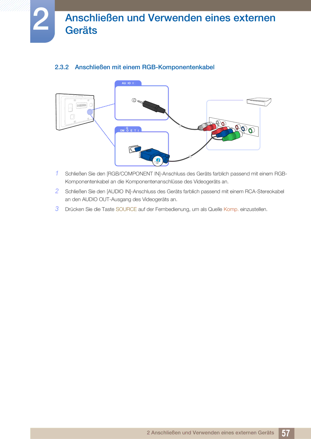 Samsung LH40ARPLBC/EN manual Anschließen mit einem RGB-Komponentenkabel 