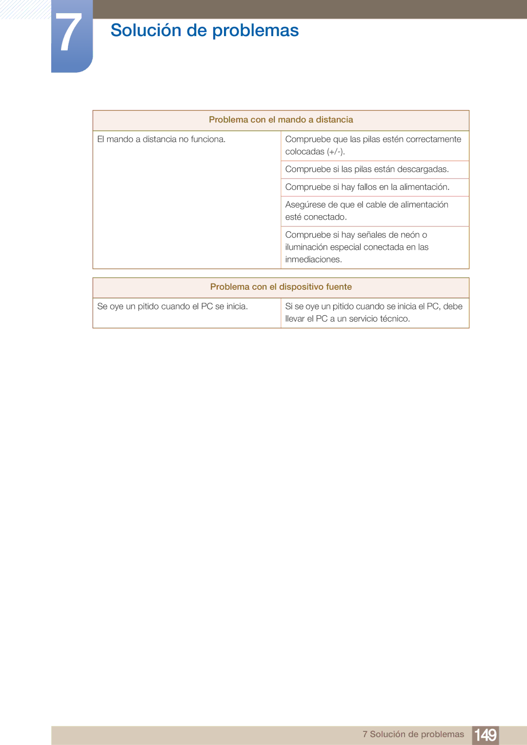 Samsung LH40ARPLBC/EN manual Problema con el mando a distancia 