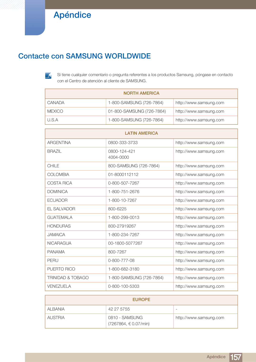 Samsung LH40ARPLBC/EN manual Apéndice, Contacte con Samsung Worldwide 