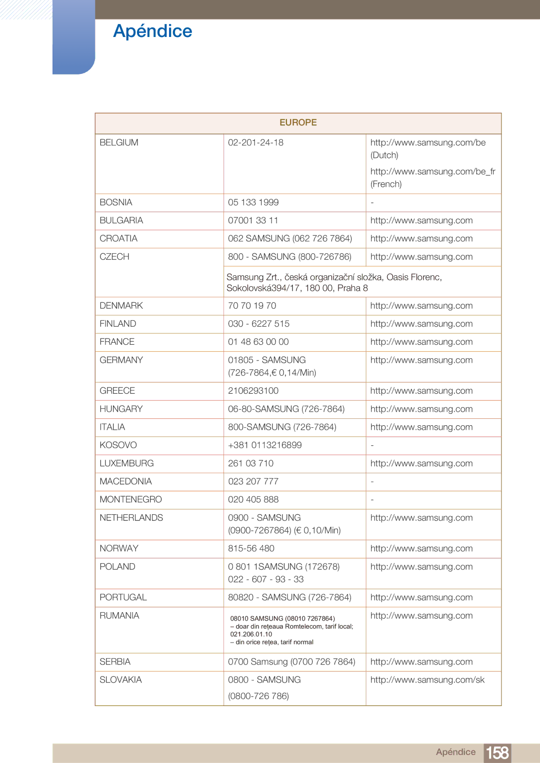 Samsung LH40ARPLBC/EN manual Belgium 