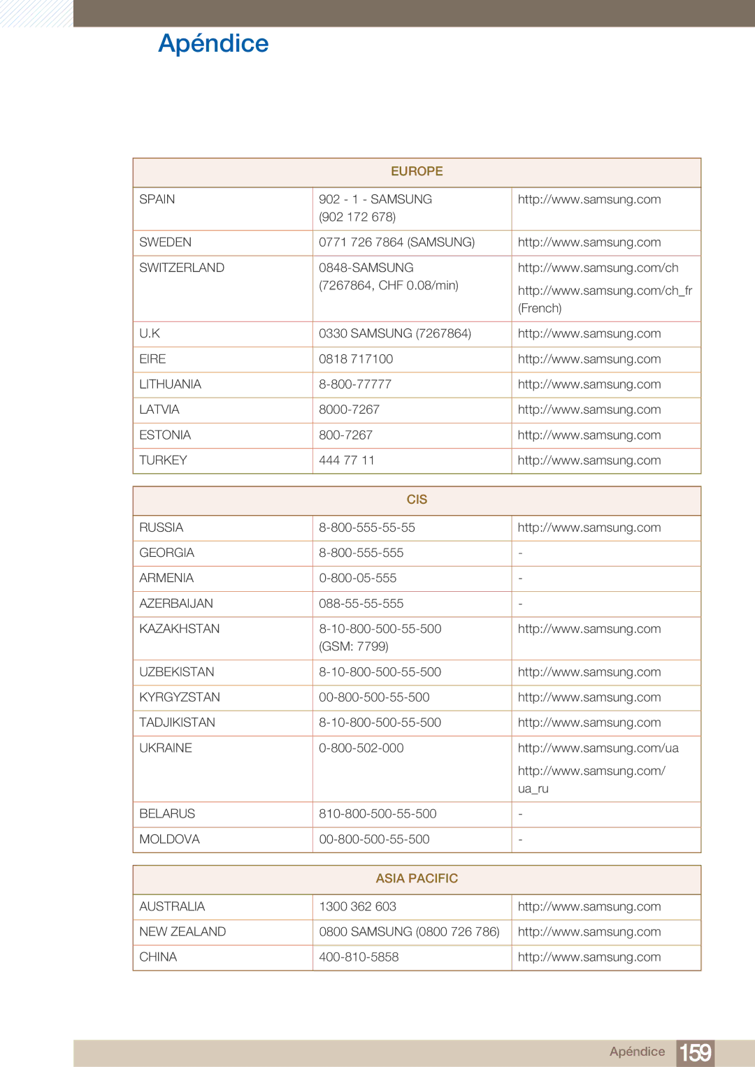 Samsung LH40ARPLBC/EN manual Asia Pacific 