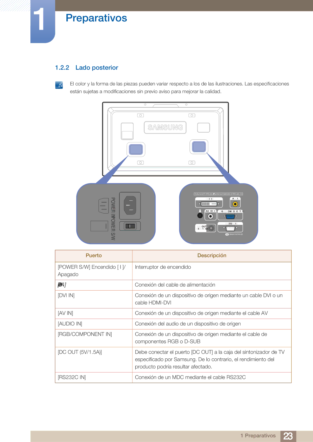 Samsung LH40ARPLBC/EN manual Lado posterior, Power in Power S/W 