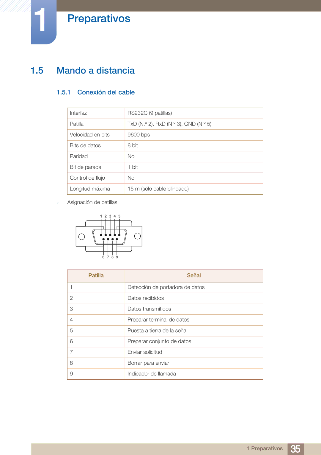 Samsung LH40ARPLBC/EN manual Mando a distancia, Conexión del cable 