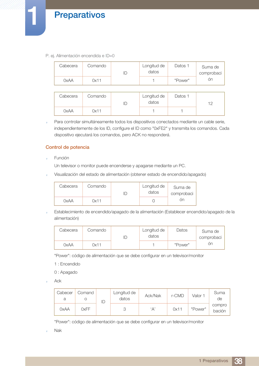 Samsung LH40ARPLBC/EN manual Control de potencia, Ej. Alimentación encendida e ID=0 