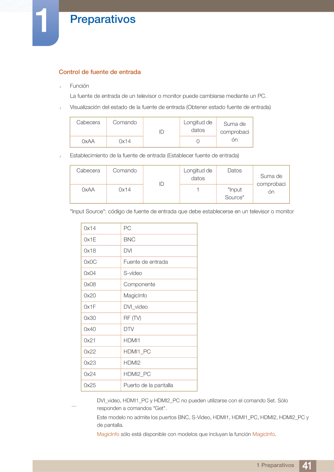 Samsung LH40ARPLBC/EN manual Control de fuente de entrada, HDMI2PC 