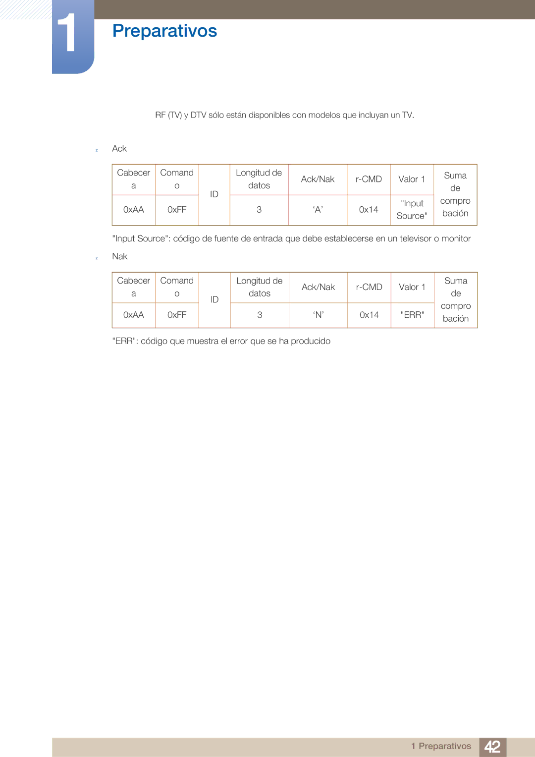 Samsung LH40ARPLBC/EN manual ‘N’ 0x14 