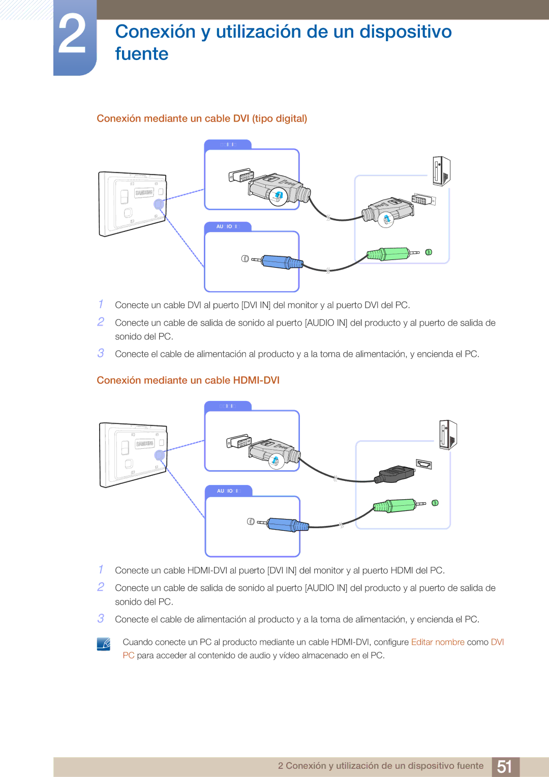 Samsung LH40ARPLBC/EN manual Conexión mediante un cable DVI tipo digital, Conexión mediante un cable HDMI-DVI 