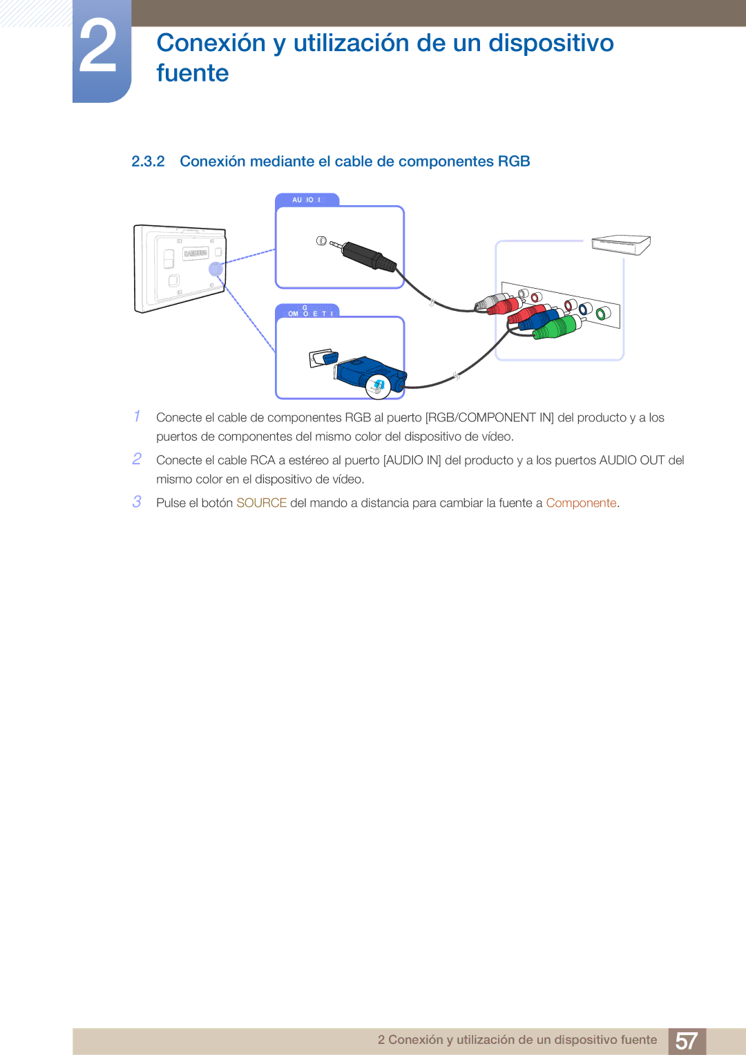 Samsung LH40ARPLBC/EN manual Conexión mediante el cable de componentes RGB 