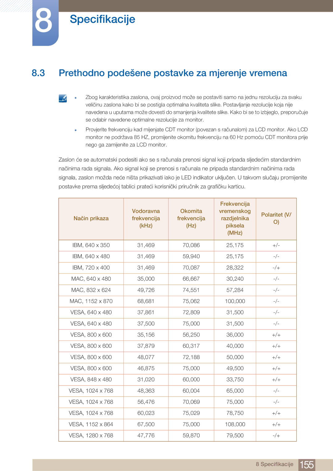 Samsung LH40ARPLBC/EN manual Prethodno podešene postavke za mjerenje vremena 