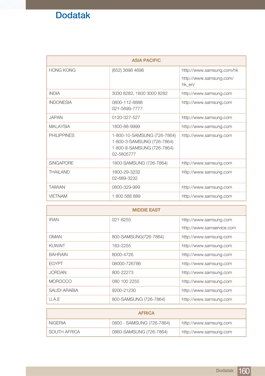 Samsung LH40ARPLBC/EN manual Africa 