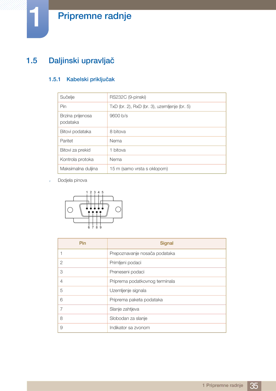 Samsung LH40ARPLBC/EN manual Daljinski upravljač, Kabelski priključak 