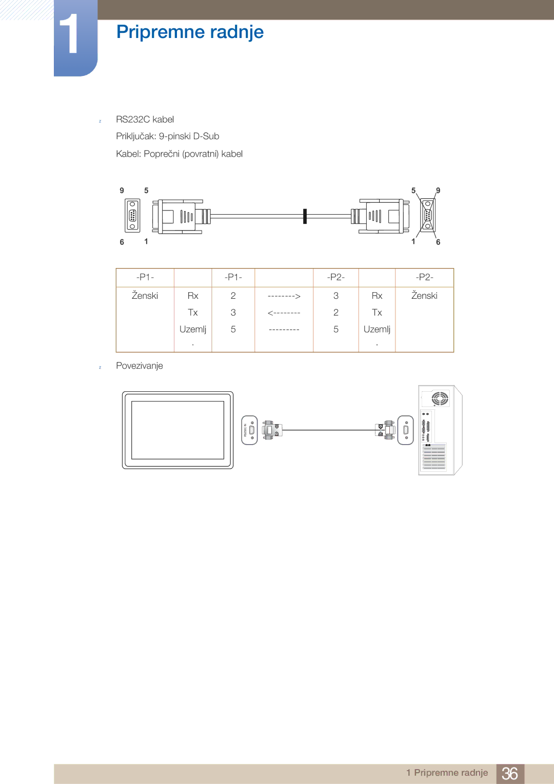 Samsung LH40ARPLBC/EN manual Povezivanje 