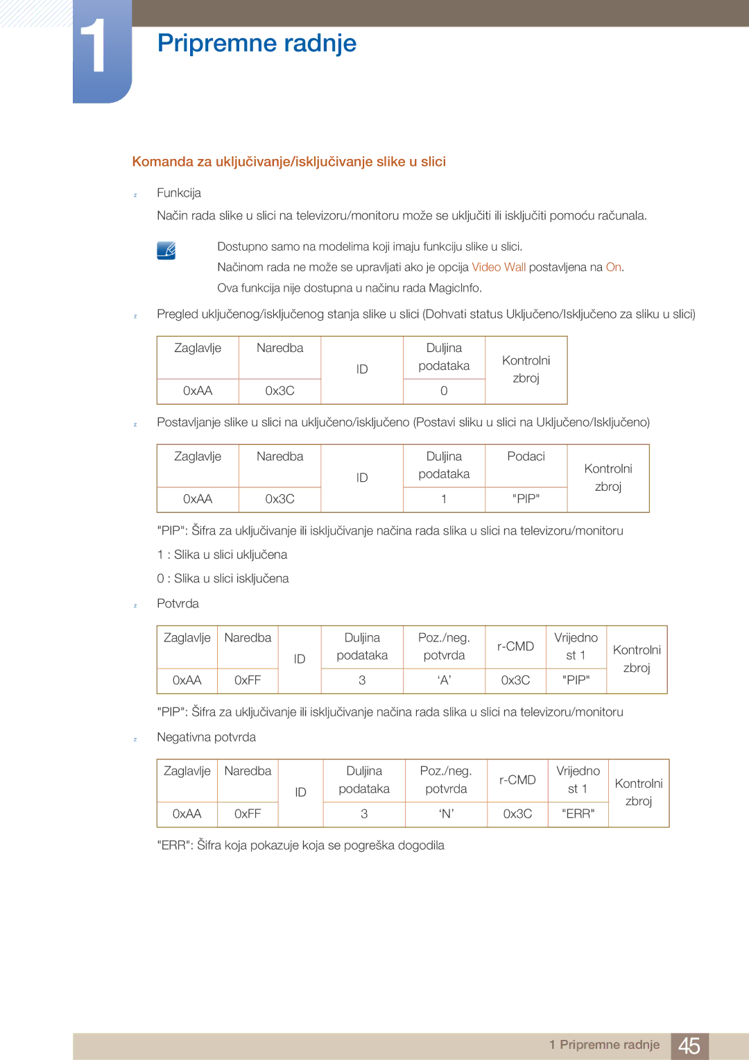 Samsung LH40ARPLBC/EN manual Komanda za uključivanje/isključivanje slike u slici 