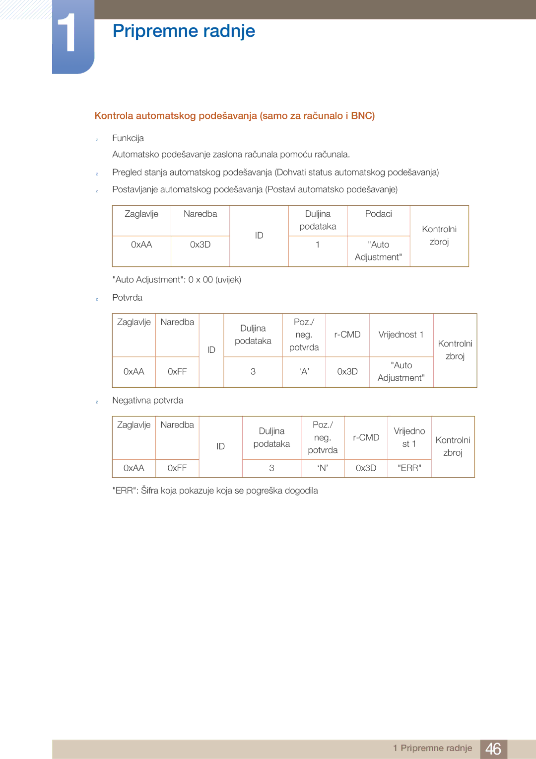 Samsung LH40ARPLBC/EN manual Kontrola automatskog podešavanja samo za računalo i BNC 