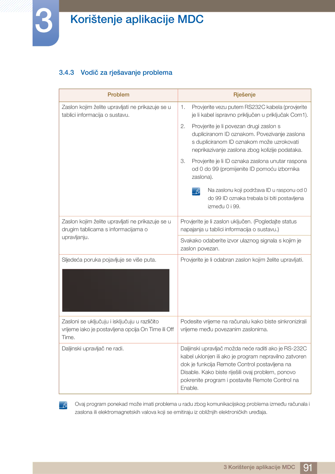 Samsung LH40ARPLBC/EN manual Vodič za rješavanje problema, Problem Rješenje 