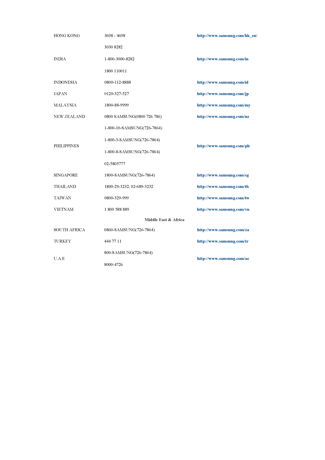 Samsung LH40BVTLBC/XY, LH40BVPLBF/XY manual Middle East & Africa 