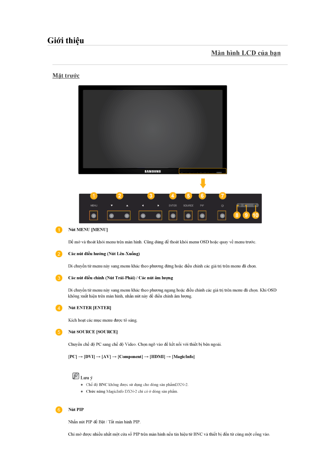 Samsung LH40BVPLBF/XY, LH40BVTLBC/XY manual Màn hình LCD của bạn, Mặt trước 