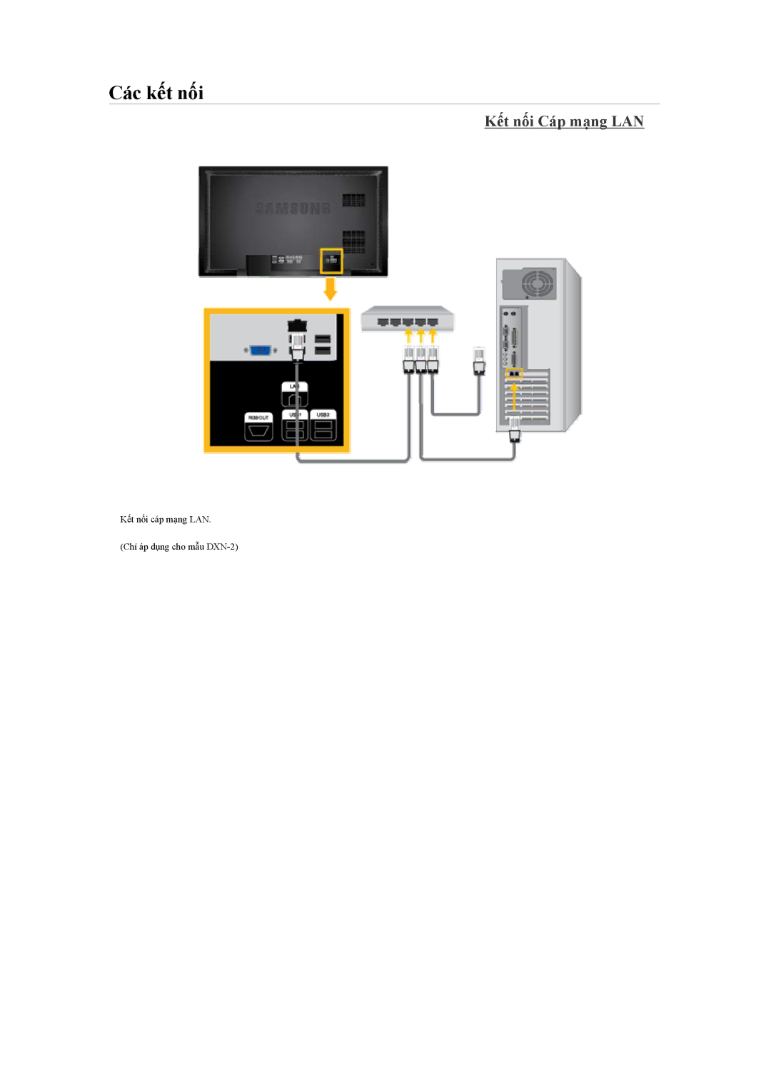 Samsung LH40BVTLBC/XY, LH40BVPLBF/XY manual Kết nối Cáp mạng LAN 