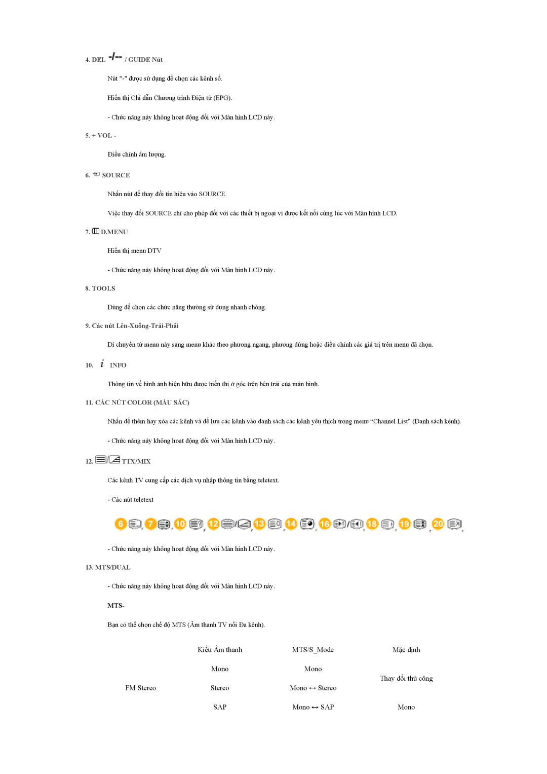 Samsung LH40BVTLBC/XY, LH40BVPLBF/XY manual Sap 