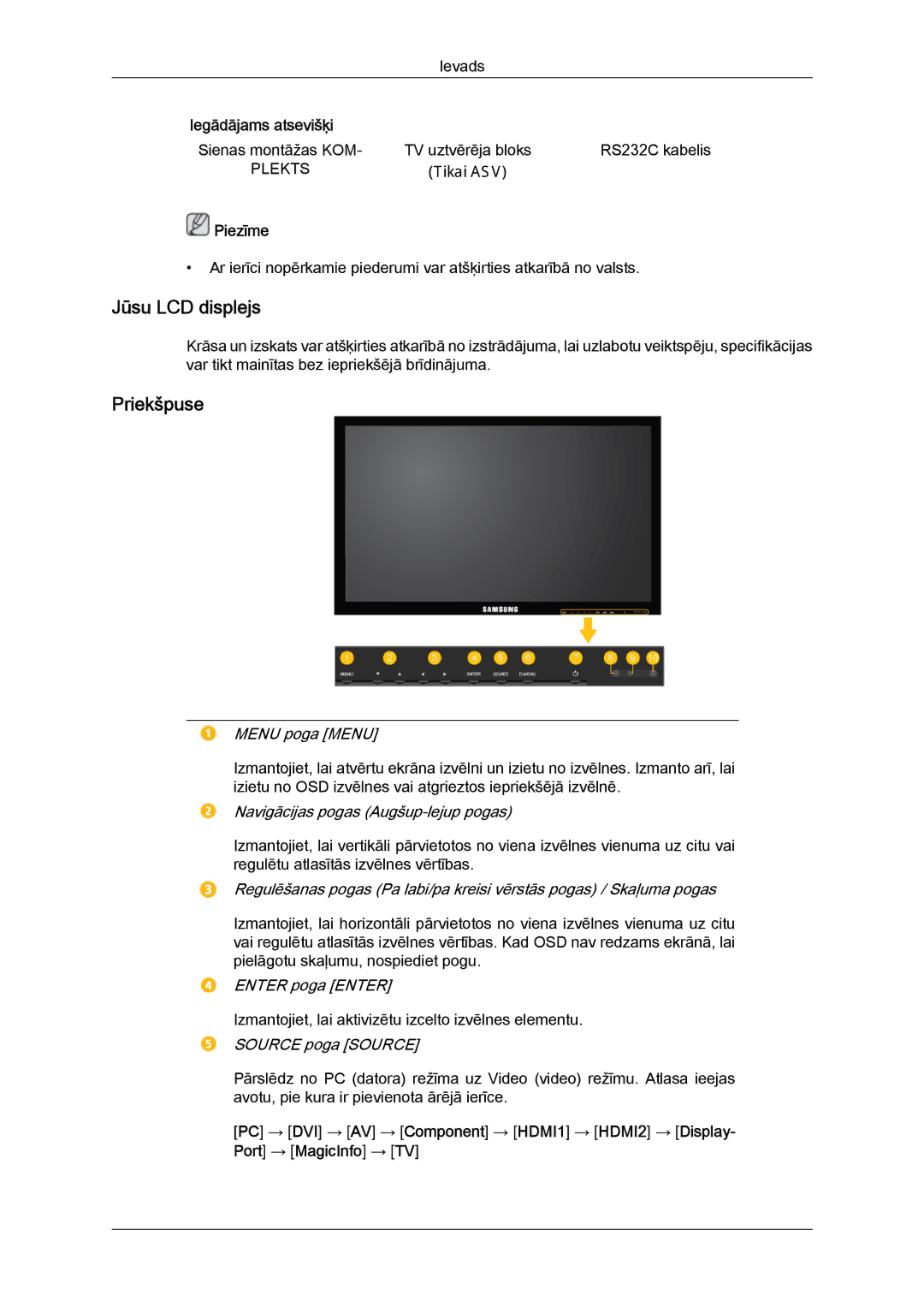 Samsung LH40CRPMBD/EN, LH40CRPMBC/EN manual Jūsu LCD displejs, Priekšpuse, Iegādājams atsevišķi 