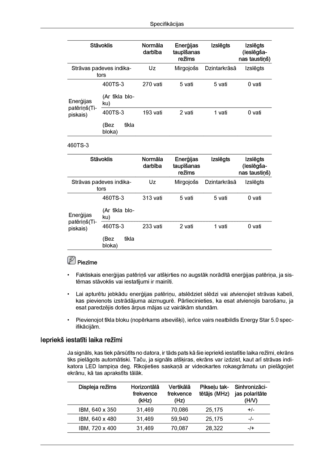 Samsung LH40CRPMBD/EN, LH40CRPMBC/EN manual Iepriekš iestatīti laika režīmi, Displeja režīms 