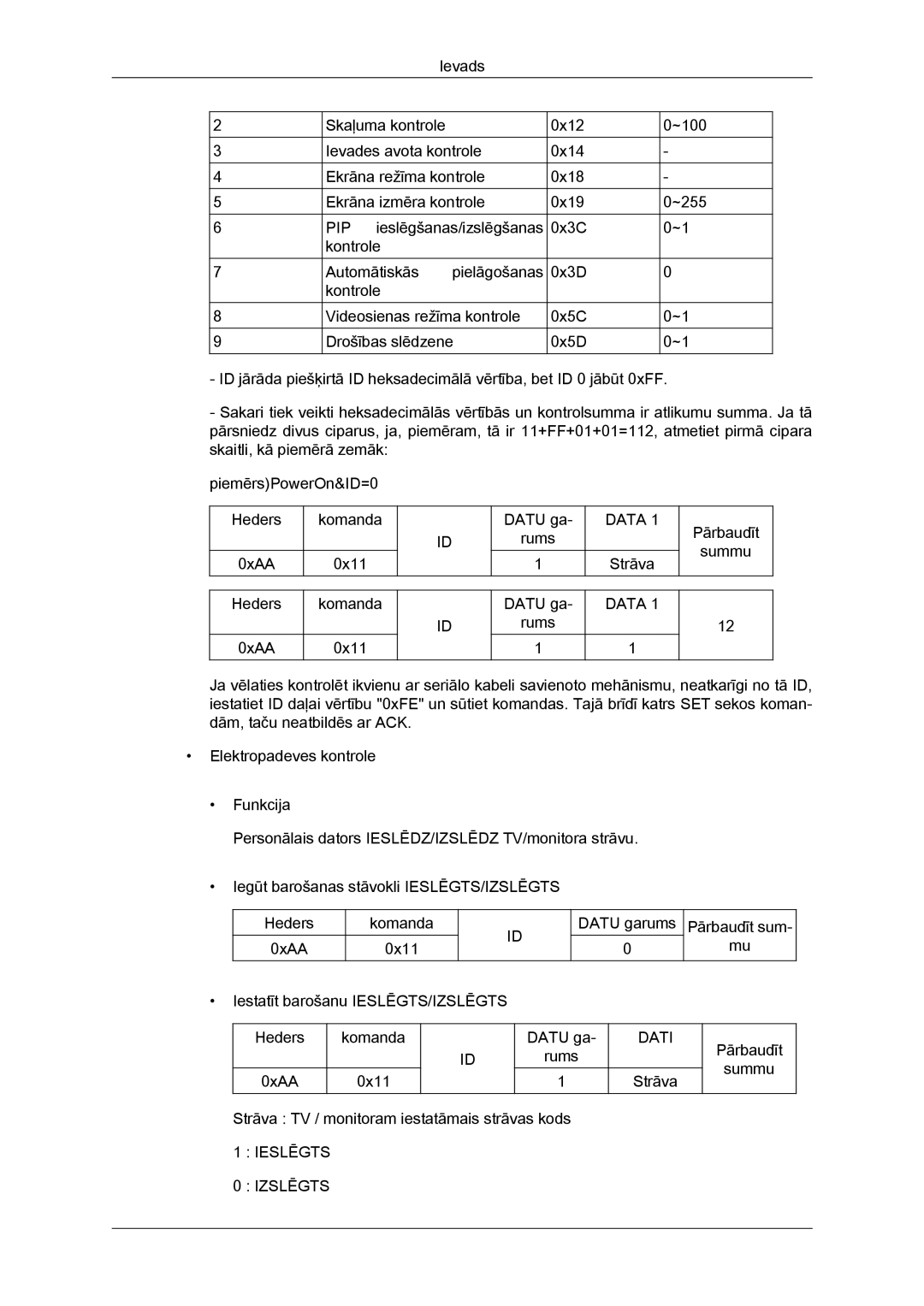 Samsung LH40CRPMBD/EN, LH40CRPMBC/EN manual Data 