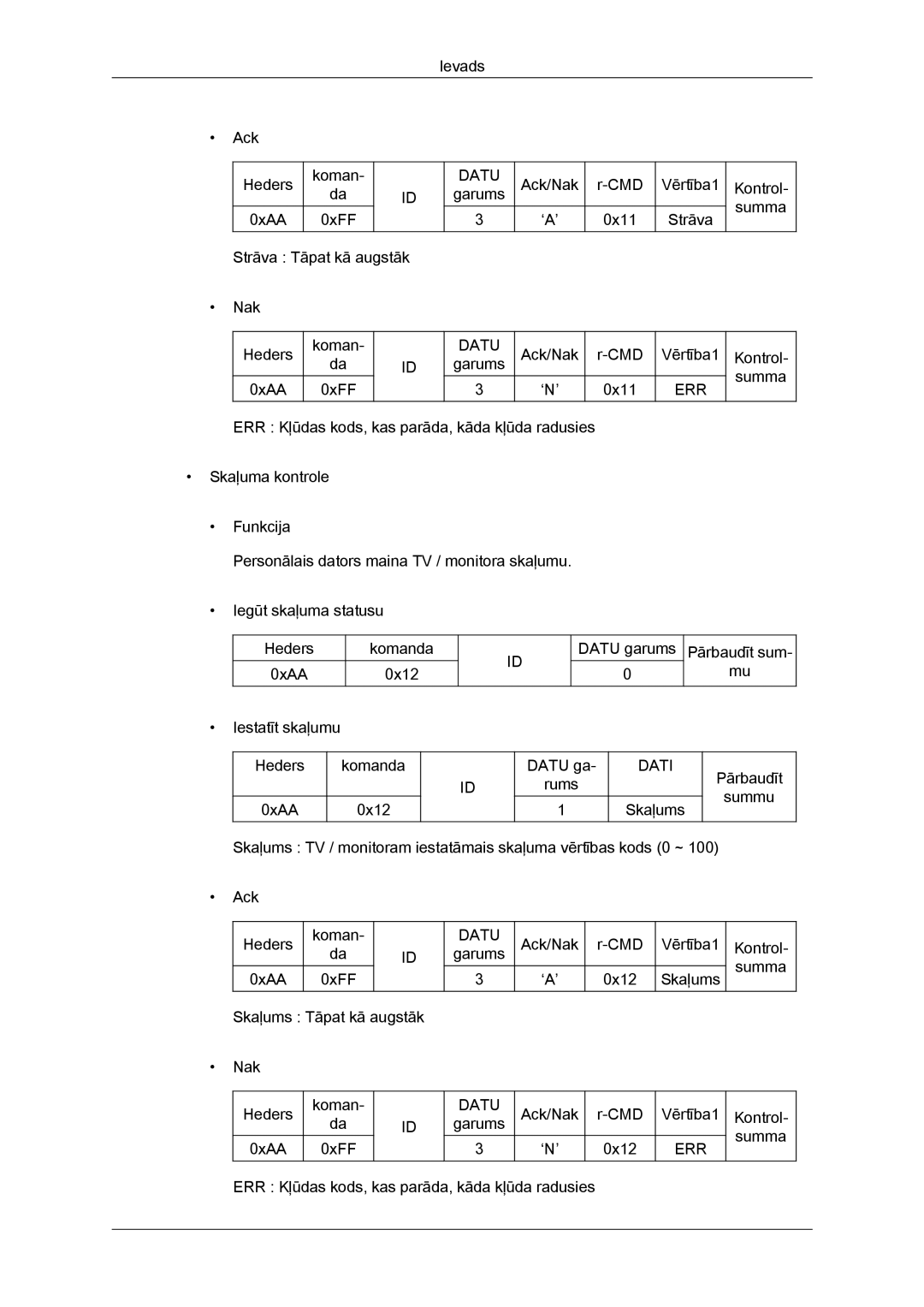 Samsung LH40CRPMBC/EN, LH40CRPMBD/EN manual Datu 