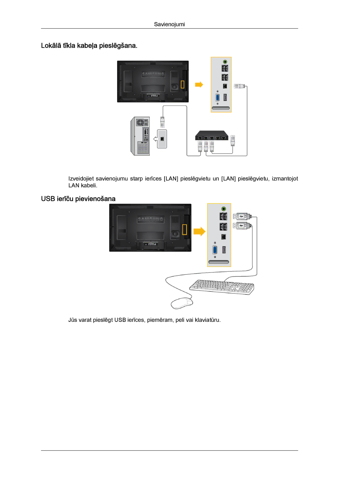 Samsung LH40CRPMBD/EN, LH40CRPMBC/EN manual Lokālā tīkla kabeļa pieslēgšana, USB ierīču pievienošana 