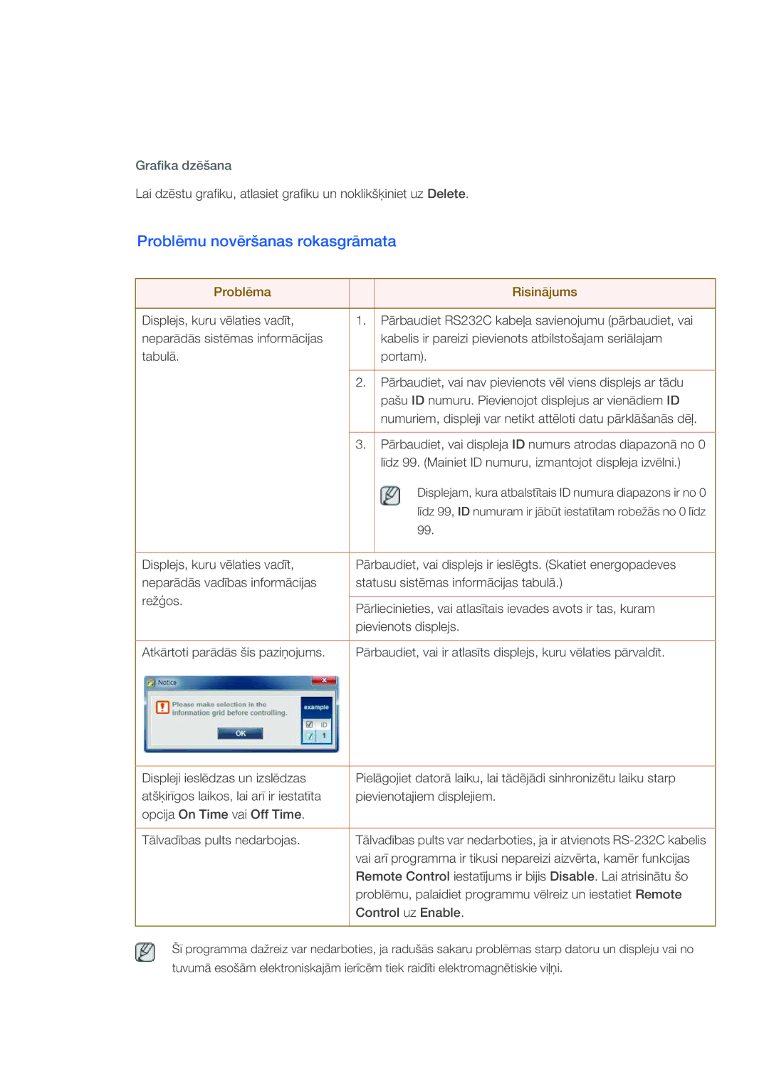 Samsung LH40CRPMBC/EN, LH40CRPMBD/EN manual Problēmu novēršanas rokasgrāmata, Grafika dzēšana 