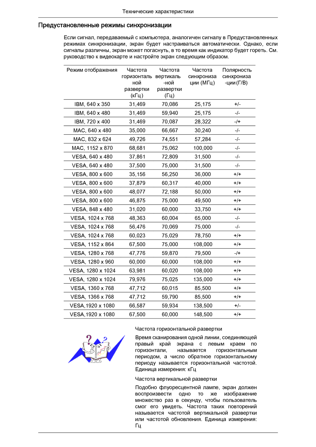 Samsung LH40CRPMBD/EN, LH40CRPMBC/EN manual Предустановленные режимы синхронизации 