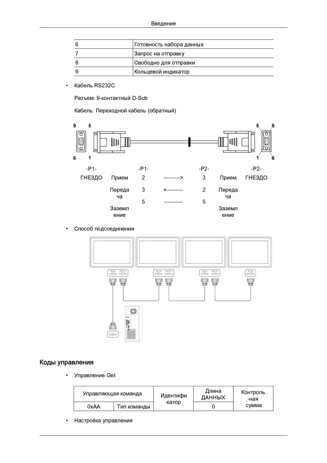 Samsung LH40CRPMBC/EN, LH40CRPMBD/EN manual Коды управления 